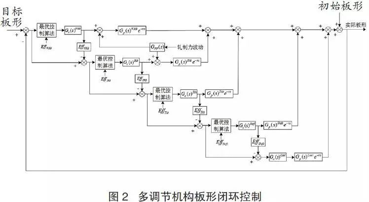 solidworks画弹簧的步骤